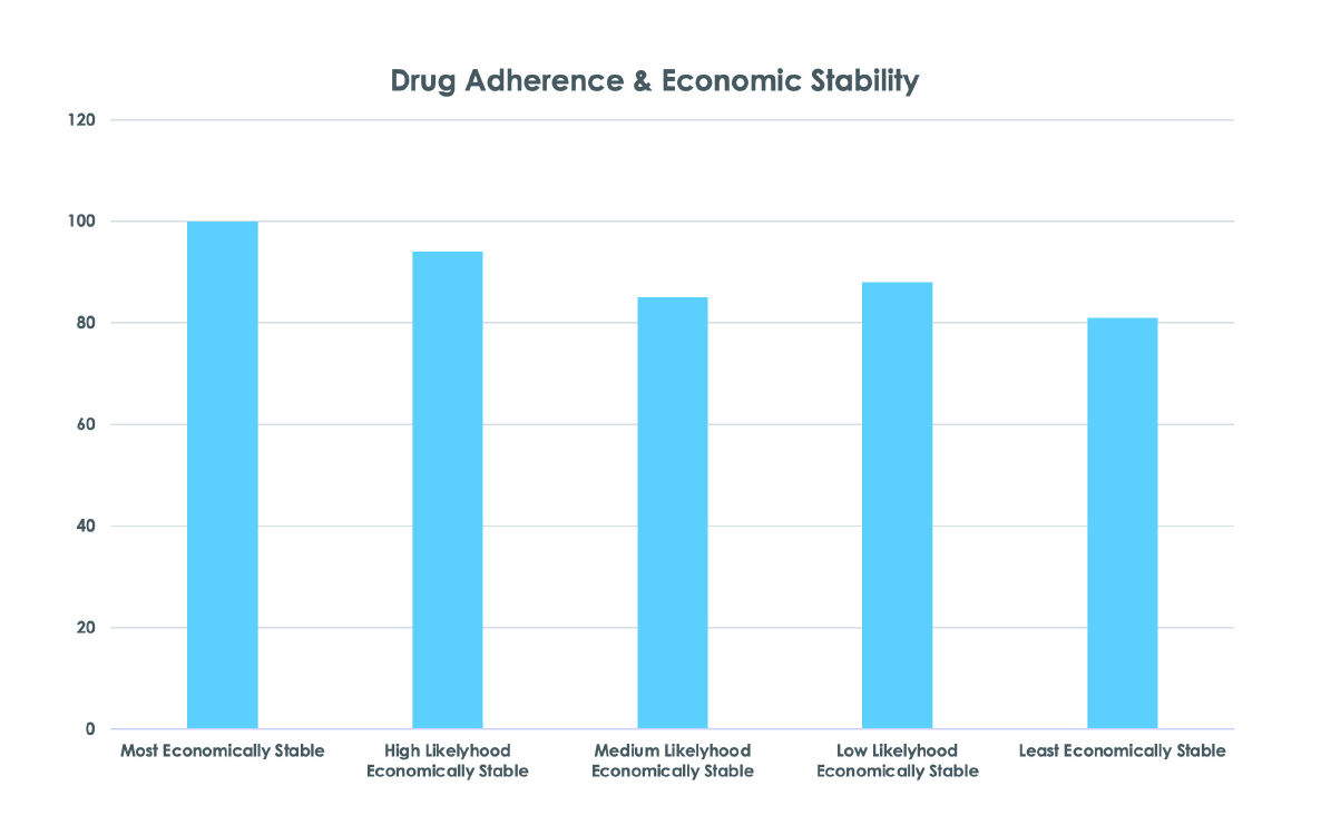 Optimizing drug cycle white paper