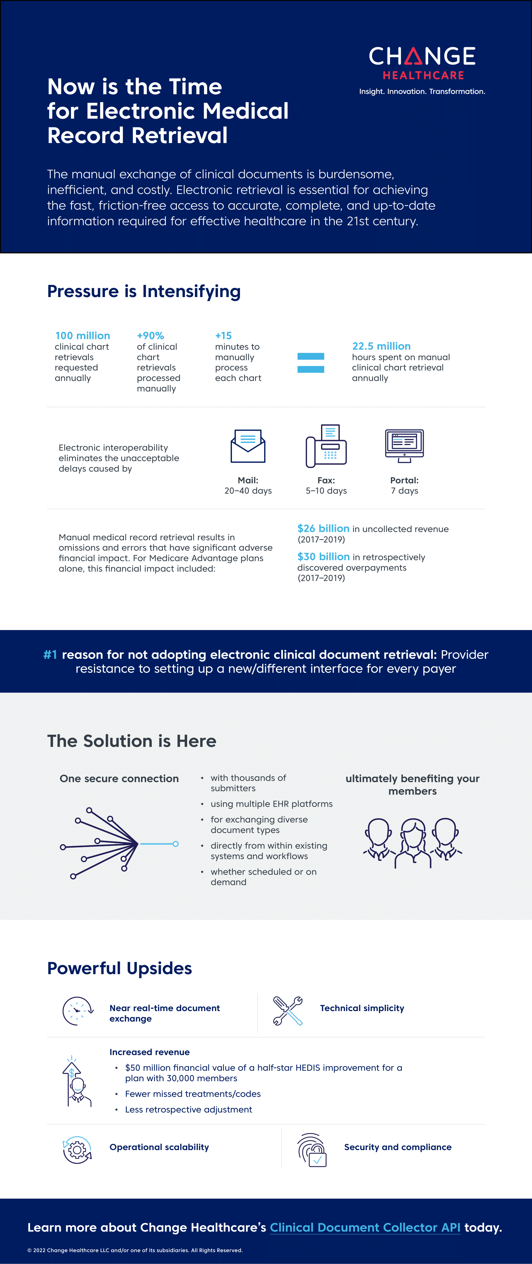 Clinical Document Collector infographic image